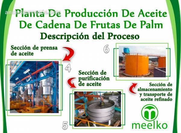 Planta De Producción De Aceite De Cadena 3