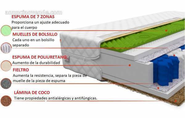 Colchón muelles embolsados Amor 2